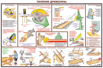 ПС09 Безопасность труда при деревообработке (ламинированная бумага, А2, 5 листов) - Плакаты - Безопасность труда - Магазин охраны труда ohranatruda-shop.ru